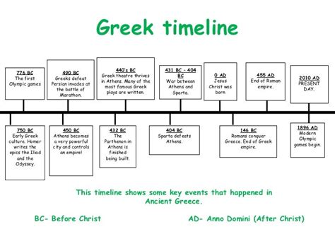 ancient greece timeline important events.